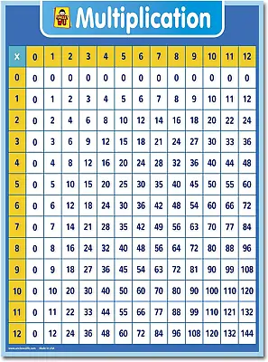 Multiplication Chart Dry Erase Poster For Kids - Educational Times Table Math Ch • $18.02