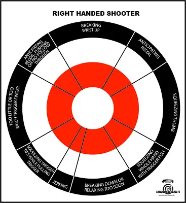 25x Paper Shooting Target Pistols Gun Range Handguns Right Hand Trainer 11x12 • $11.89