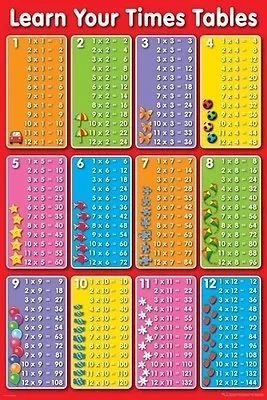 (laminated) Times Tables Multiplication Maths Learn Poster (61x91cm) Picture • $8.12