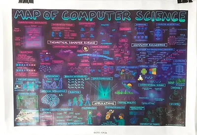 25” X 18” Multicolor MAP OF COMPUTER SCIENCE Theoretical Engineering Poster • $28.54