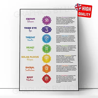 7 Chakra Print Spiritual Meditation Healing Wall Art Health Information Poster • £2.99