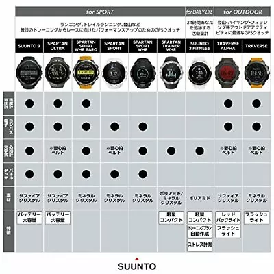 SUUNTO Core SS023158000 Watch Black Red 3ATM Azimuth Altitude Atmosphere Depth • $145.62