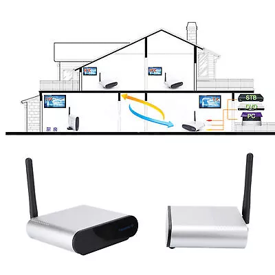 Measy 5.8GHz Wireless AV Sender TV Audio Video Signal Transmitter Receiver R/L • £69.35