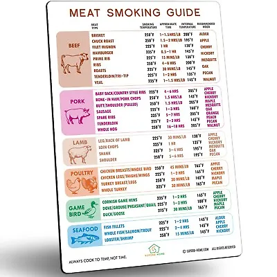 Best Improved Version Meat Smoker Guide Magnet More Wood Flavors & Meat Types 46 • $17.99