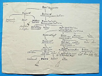 Hh83-family Tree Bagarotto Padova ?? 1746 • £51.79