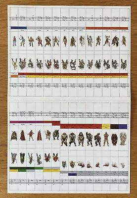 Middle Earth RPG MERP Full Set Stand Up Character Sheets ICE#8100 Games Workshop • £12.99