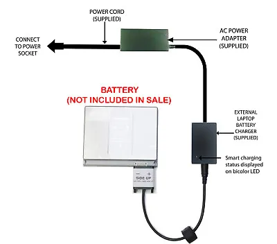 External Laptop Battery Charger For Apple PowerBook G4 12  A1010 A1079 M9572G/A • $62.94