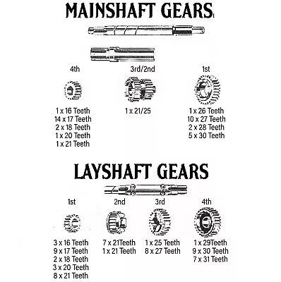 97 Albion Gearbox Gears - Royal Enfield Vincent Excelsior & Other Motorcycles • $1100