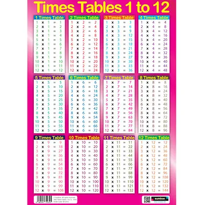 Sumbox Girls Educational Times Tables Maths Sums Poster Wall Chart - Pink (1-12) • £3.60