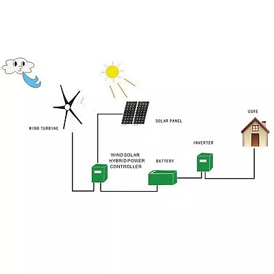 800W 12V Small Wind Generator 5 Blades Power Parts Turbines Kit Set For Marine✈ • £254.35