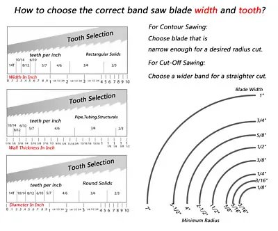 44-7/8” X 1/2” X 0.02” Bi-Metal Band Saw Blades For Cut Solid Bars Pipe -2PCS • $14.49