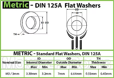 Stainless Steel Flat Washer DIN 125A  M2 M2.5 M3 M4 M5 M6 M8 M10 M12 M14 M16 M20 • $5.38