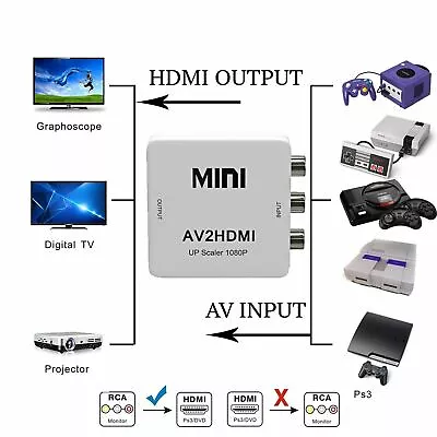 Mini AV RCA To HDMI Composite Audio Video 1080P CVBS Converter Adapter White  • $8.99