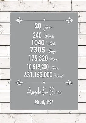 Anniversary China Twentieth 20 20th Years Year Wedding Personalised Gift Wife • £6.55