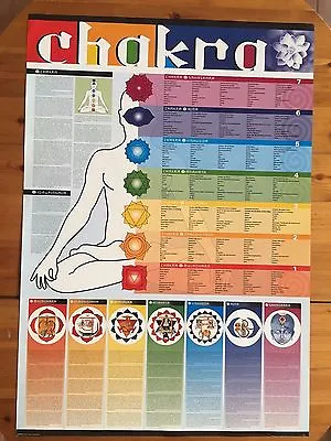 Chakra Designed By De' Flumeri Mariani  Authentic 2005 Poster In 5 Languages • £48.21