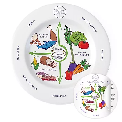 Portion Control Plate 10” Easy Weight Loss And Healthier Diet • $24.95