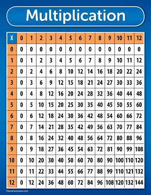 Multiplication Table Chart Poster - LAMINATED 17 X 22 • $12.98