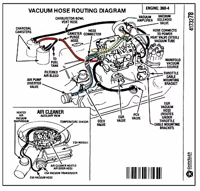 1979 79 Chrysler 300 VACUUM HOSE DIAGRAM Decal MOPAR BEST AVAIL Like NOS • $25