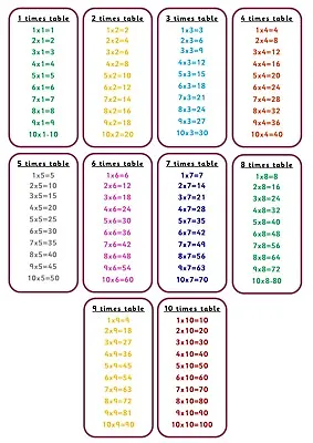 Times Tables Poster And Practice Sheet KS1 KS2 Home Learning • £3.10