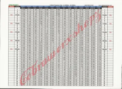 CB AMATEUR HAM RADIO FREQUENCY CHART 14 BANDS = 24.265 Mhz To 30.555 Mhz • £7