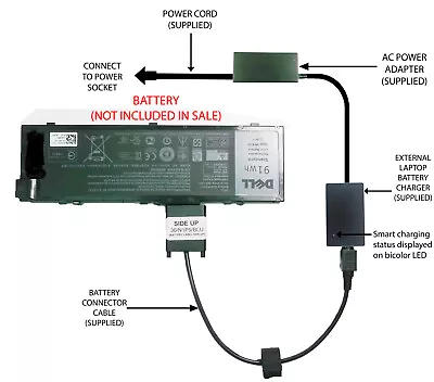 External Laptop Battery Charger For Dell Precision 7510 7520 7710 7720 MFKVP • £57.98