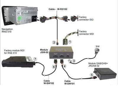 For VW MDI And DAB On The RNS 510 Navigation DAB / DAB + Switch Switch • $121.88