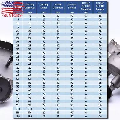 TCT Carbide Hole Saw Metal Cutter Stainless Steel HSS Metal Wood Alloy Cutting • $16.29