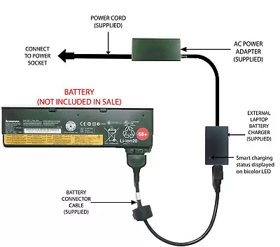 External Laptop Battery Charger For Lenovo ThinkPad T440 T440s T460 X240 0C52862 • £57.98
