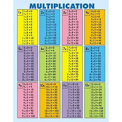 Multiplication Tables [all Facts To 12] Jumbo Pad 30 Sheets Grade 2-5 • $23.96