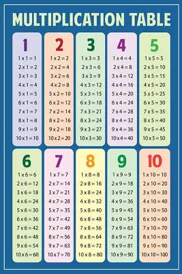 Multiplication Chart Table Math Classroom Art Print Poster 24x36 • $14.98