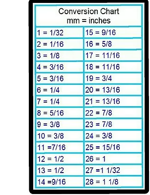 MM To Inches Conversion Chart Tool Box / Refrigerator Shop Magnet • $8