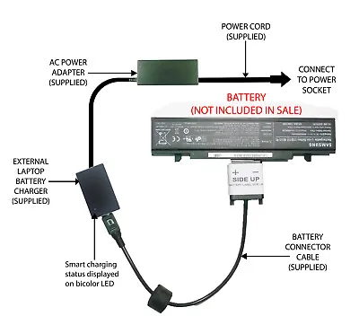 External Laptop Battery Charger For Samsung NP300E NP305E NP305V AA-PB9NC6B • £57.98