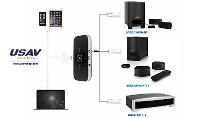 OEM Bluetooth Adapter For  Bose Cinemate Series II I System • $23.88