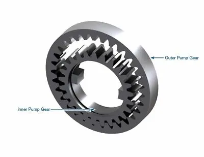 Sonnax 28201 Brand Aluminum Powerglide Pump Gear Kit MG-100K  • $24.90