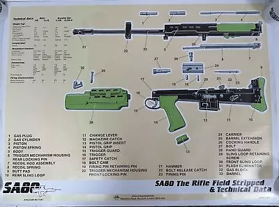 British Military SA 80 Instructional Training Poster Army Code 71381 Sheet 6 • £49.95