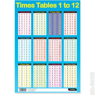 Educational Poster Times Tables Maths Childs Wall Chart | Childrens Revision Uk • £3.60