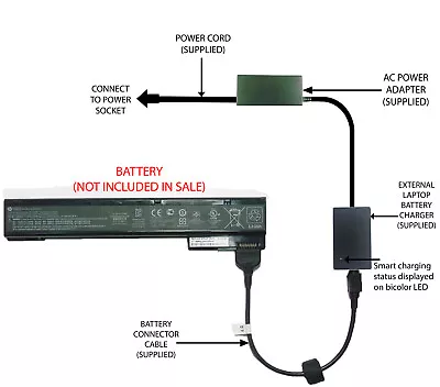 External Laptop Battery Charger For HP EliteBook 8560w 8570w 8760w 8770w VH08XL • £57.98
