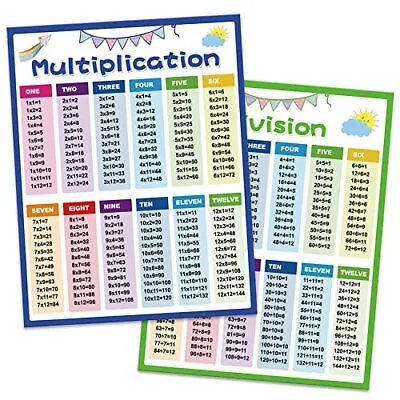 Multiplication Table Poster For Kids -Educational Times Table Chart For Math 2pc • $10.62