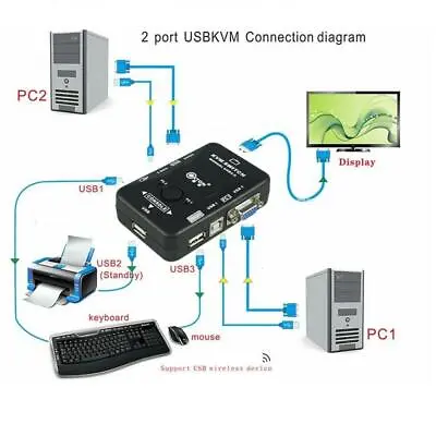 2-Port USB VGA KVM Switch Box For Mouse Keyboard Monitor Sharing 2 Computer PC • £10.79