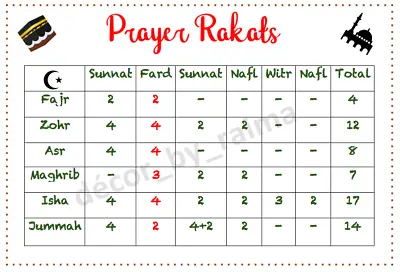 £3 • Buy Prayer Salah Rakat Table Islamic Prayer Table Poster Printed & Laminated X 2 A5 