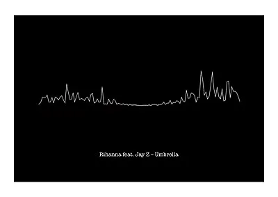 £11.99 • Buy Rihanna Feat. Jay Z – Umbrella - Heartbeat Sound Wave Art Print