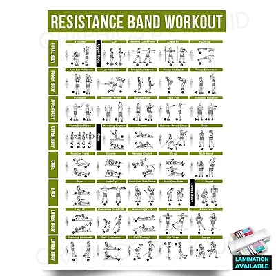 £2.99 • Buy Resistance Band Exercises Workout Gym Fitness Training POSTER PRINT *LAMINATED* 