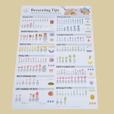 Family Cake Decorating Tips Poster Wedding Birthday Party Nozzles Instructions • $3.13