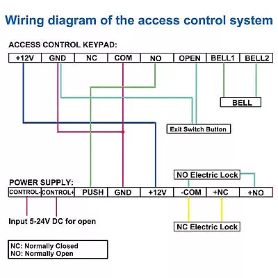 12V 3A Door Entrance Guard System Access Control Power Supply Black 100-260V BLW • £14.33