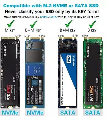 $39.99 • Buy M2 NVME NGFF SATA SSD To Type-C/USB 3.0 Portable External Drive Enclosure Case