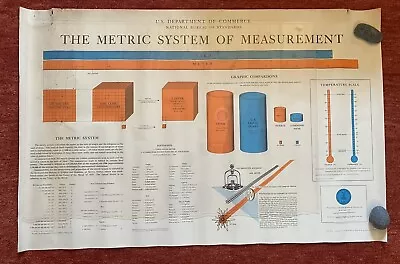 Vtg Metric System Poster Nat'l Bureau Of Stds '63 USGOVT-Atomic Age-mid-century • $40