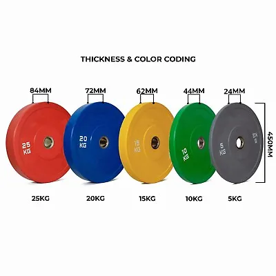 $279.95 • Buy 5kg-25kg Colour Olympic Bumper Weight Plates Set Gym Weightlifting Crossfit