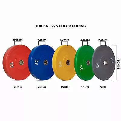 $229.95 • Buy 5kg-25kg Colour Olympic Bumper Weight Plates Set Gym Weightlifting Crossfit