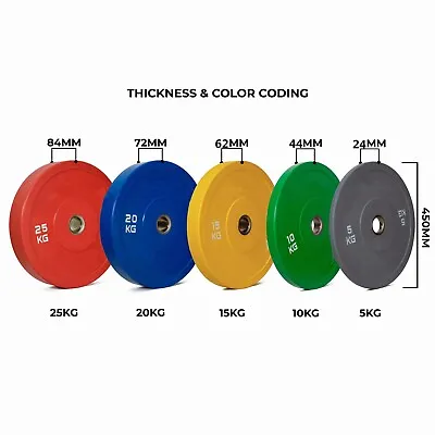 5kg-25kg Colour Olympic Bumper Weight Plates Set Gym Weightlifting Crossfit • $52.95