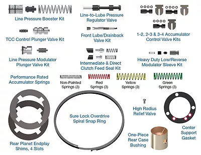 Fits Ford 4R100 Transmission Sonnax Performance Pack Kit HP-4R100-01 Heavy Duty • $370.72